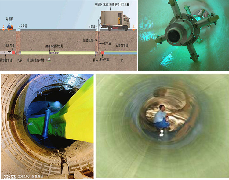 大通UV-CIPP内衬修复