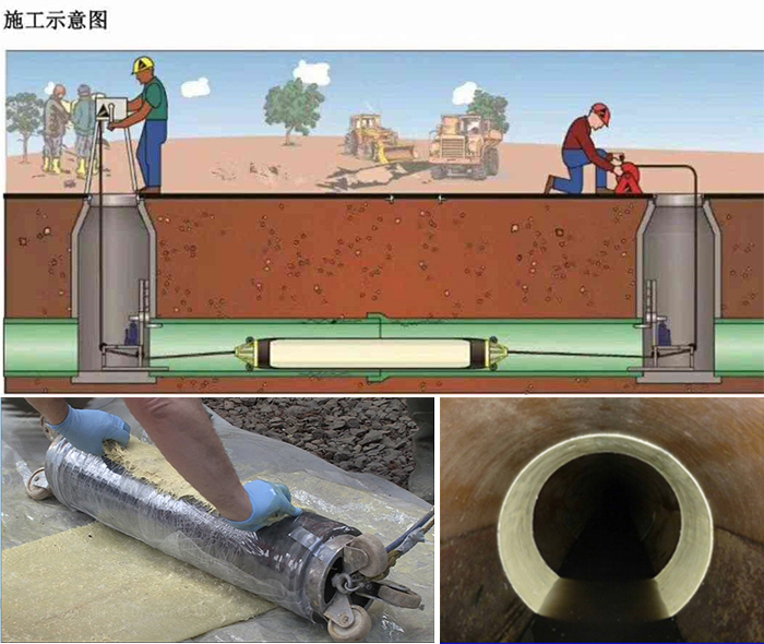 大通管道局部点状修复